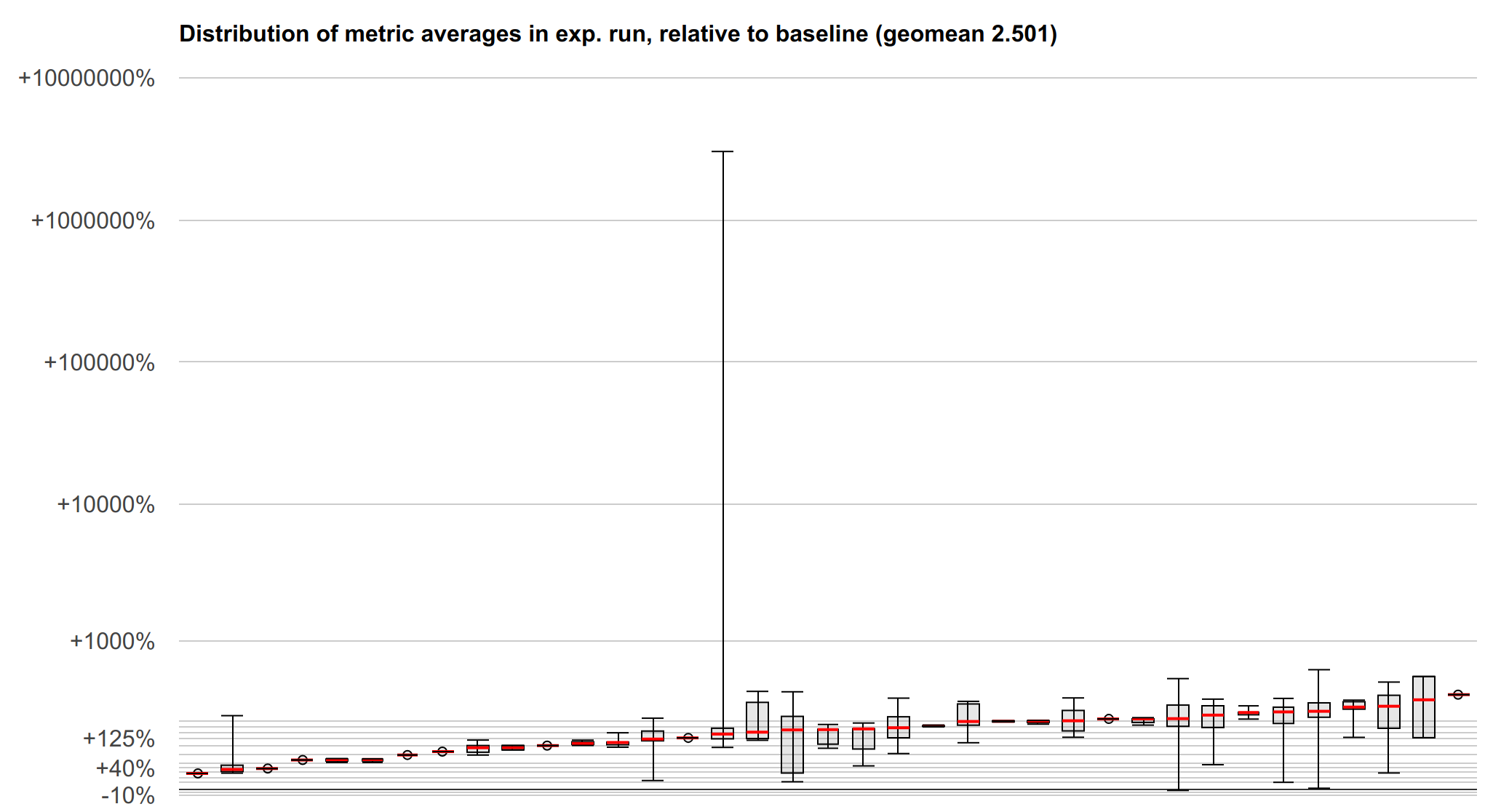 _images/speculative_load_hardening_microbenchmarks.png